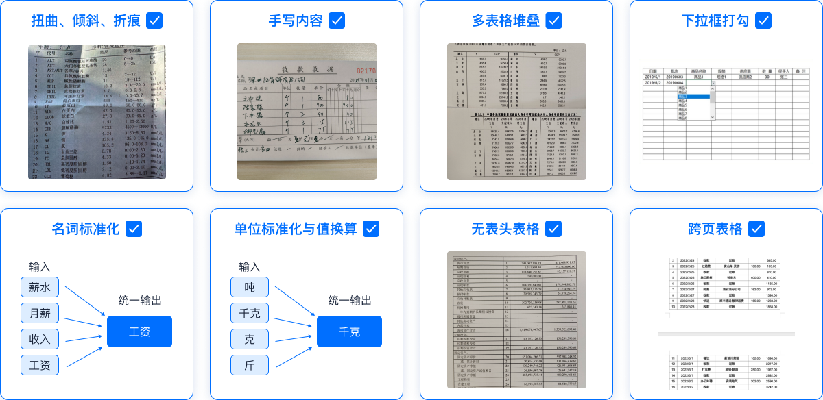 可准确识别以下复杂情况